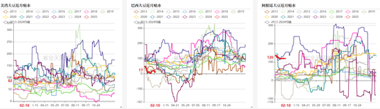 豆粕：近月与主力的分歧  第24张