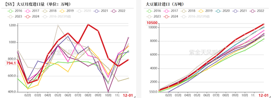 豆粕：近月与主力的分歧  第25张
