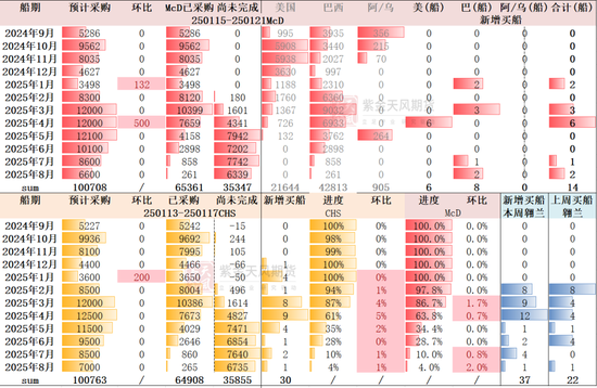 豆粕：近月与主力的分歧  第26张