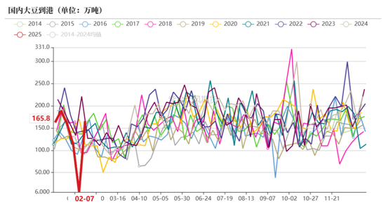 豆粕：近月与主力的分歧  第27张