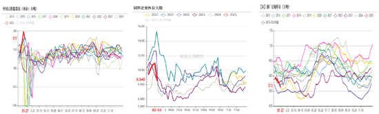 豆粕：近月与主力的分歧  第31张