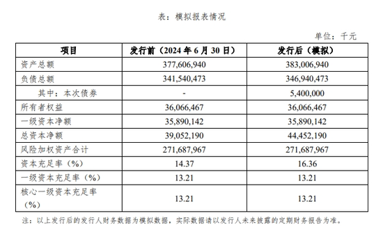 四川银行一二把手同时变更  第5张