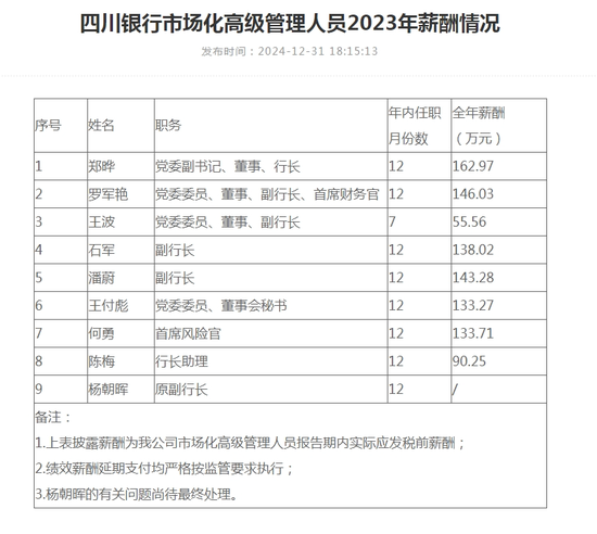 四川银行一二把手同时变更  第6张