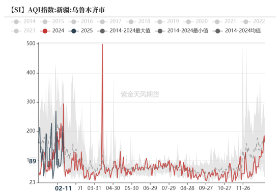 硅：龙头话语权的凸显  第11张