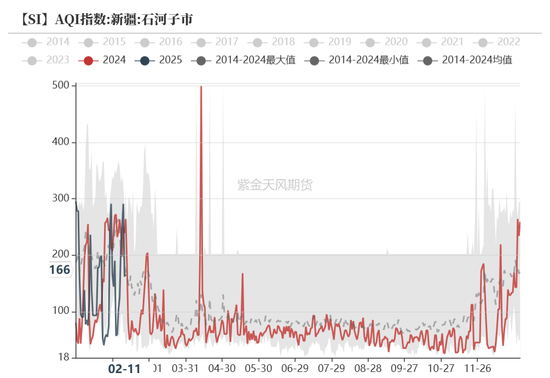 硅：龙头话语权的凸显  第12张