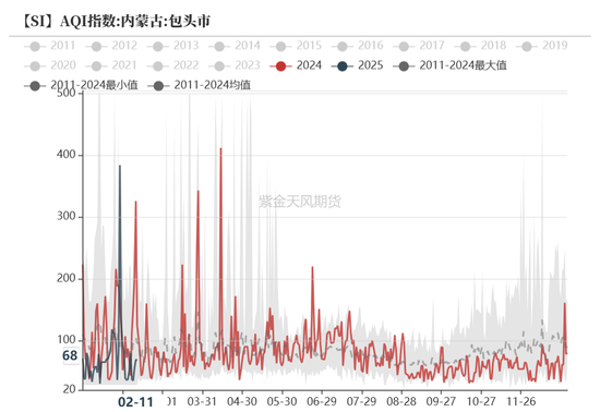 硅：龙头话语权的凸显  第13张