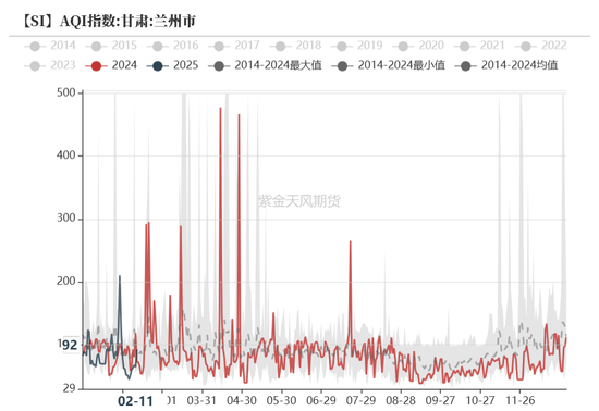 硅：龙头话语权的凸显  第14张