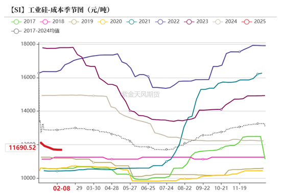 硅：龙头话语权的凸显  第17张