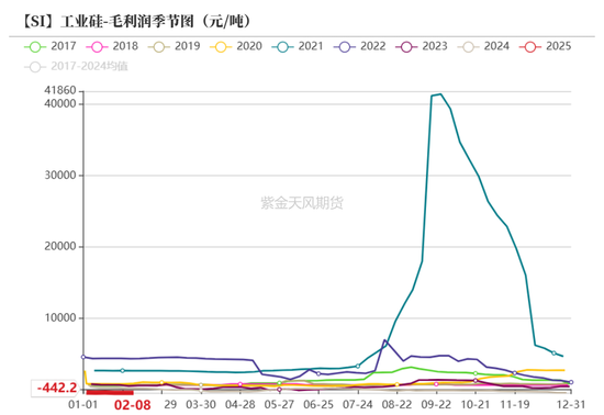 硅：龙头话语权的凸显  第18张