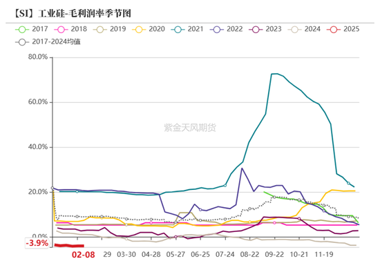 硅：龙头话语权的凸显  第19张