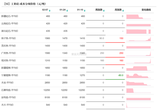 硅：龙头话语权的凸显  第20张