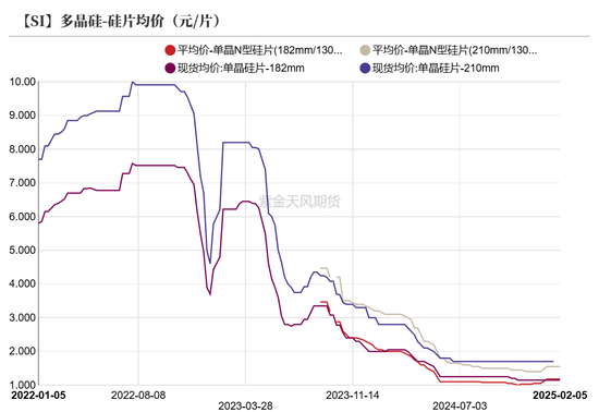 硅：龙头话语权的凸显  第23张