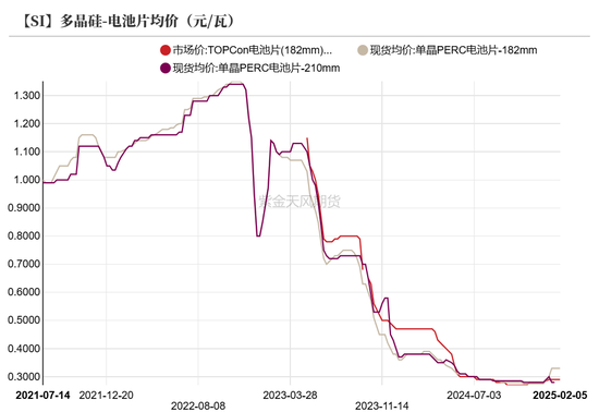 硅：龙头话语权的凸显  第24张