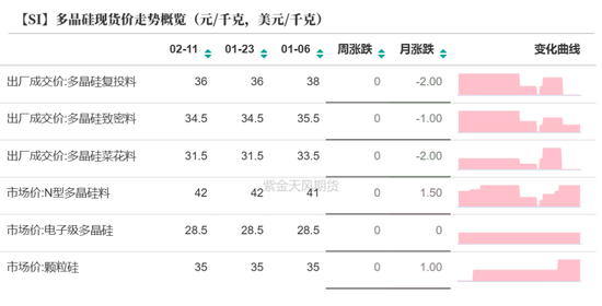 硅：龙头话语权的凸显  第26张