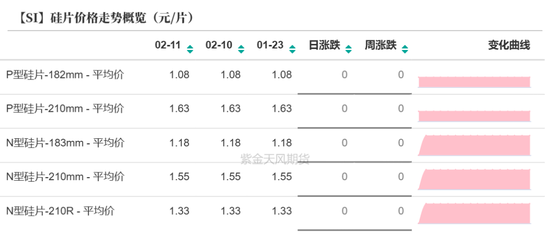 硅：龙头话语权的凸显  第27张