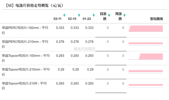 硅：龙头话语权的凸显  第28张