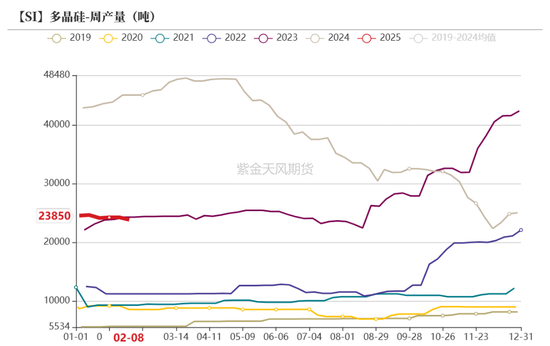 硅：龙头话语权的凸显  第30张