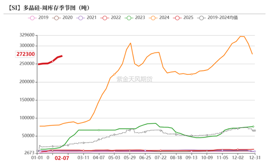 硅：龙头话语权的凸显  第31张