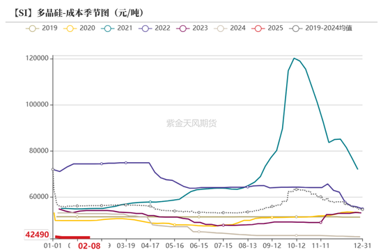 硅：龙头话语权的凸显  第32张