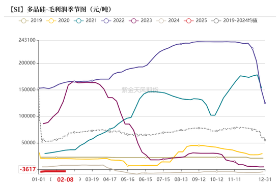 硅：龙头话语权的凸显  第33张