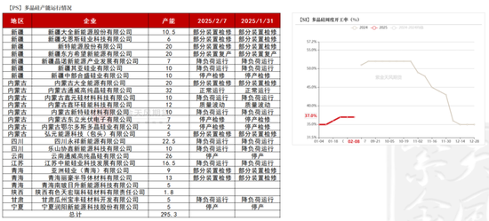 硅：龙头话语权的凸显  第34张