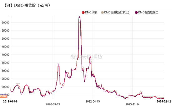 硅：龙头话语权的凸显  第38张