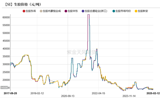 硅：龙头话语权的凸显  第39张