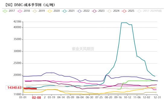 硅：龙头话语权的凸显  第42张