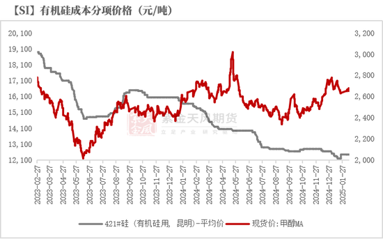 硅：龙头话语权的凸显  第44张