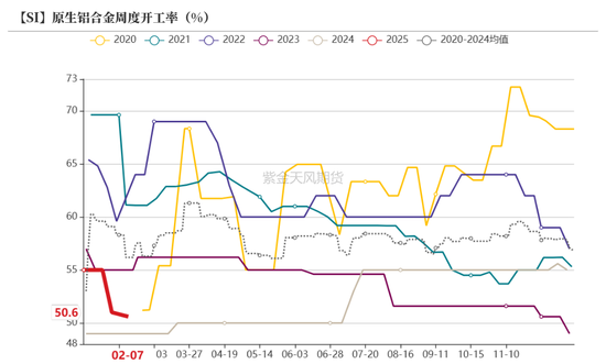 硅：龙头话语权的凸显  第48张