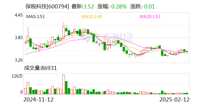 保税科技：变更回购股份用途并注销暨减少注册资本  第1张