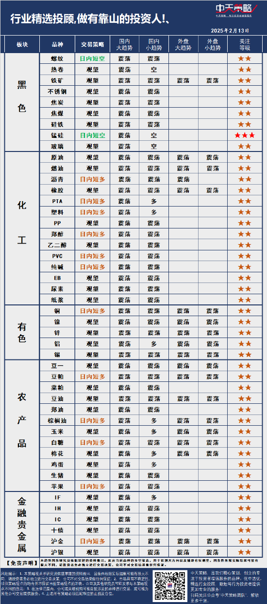 中天策略:2月13日市场分析  第3张