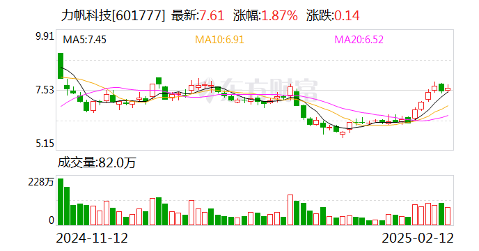 力帆科技：公司证券简称将自2月18日起变更为“千里科技”  第1张