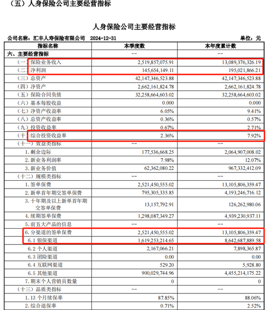 董事长转战新岗后 汇丰人寿的盈利故事还能继续吗？  第3张