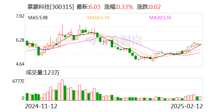 掌趣科技：变更回购股份用途并注销  第1张