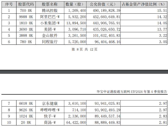 AI新主线爆发，阿里巴巴创22个月以来最大单日涨幅！DeepSeek火热，信创ETF基金（562030）再涨2.5%，地产、金融翘尾上攻  第14张