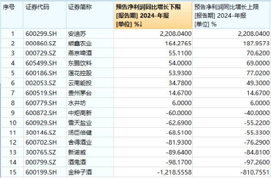 奇迹拉升！吃喝板块尾盘冲高，食品ETF（515710）收涨1.02%！机构：食饮板块有望迎来修复  第3张