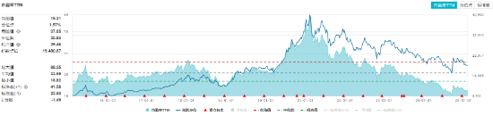 奇迹拉升！吃喝板块尾盘冲高，食品ETF（515710）收涨1.02%！机构：食饮板块有望迎来修复  第4张