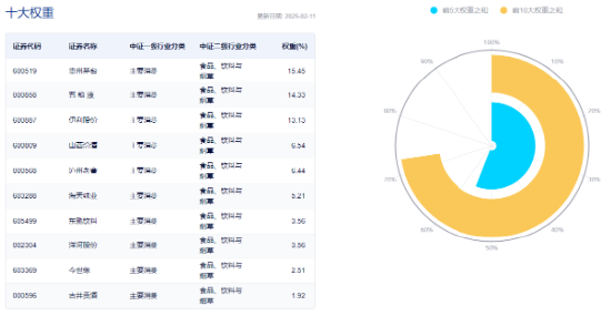 奇迹拉升！吃喝板块尾盘冲高，食品ETF（515710）收涨1.02%！机构：食饮板块有望迎来修复  第5张