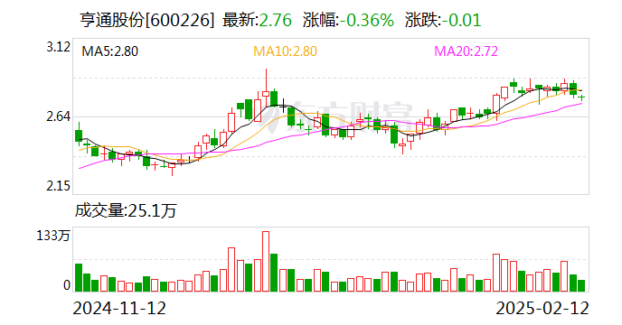 亨通股份：注销回购股份并减少注册资本  第1张