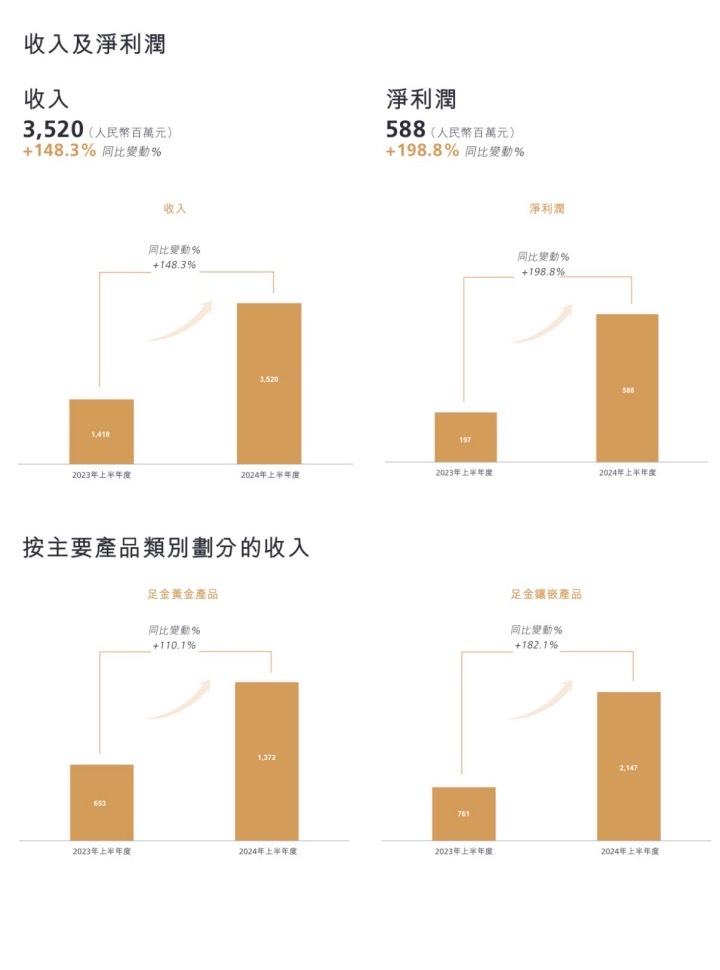 实探｜为买“网红”金排队几小时 “老铺黄金”能抢走奢侈品首饰生意吗？  第3张