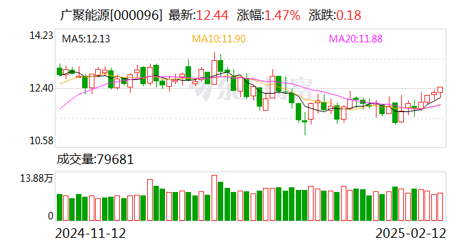 广聚能源拟收购航天欧华100%股权  第1张