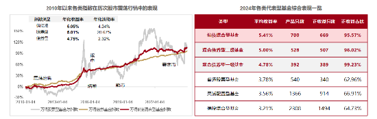 债券打底，“+”点权益！国泰合利6个月持有期混合基金来啦  第1张