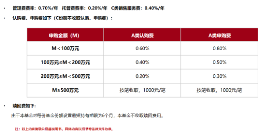 债券打底，“+”点权益！国泰合利6个月持有期混合基金来啦  第4张