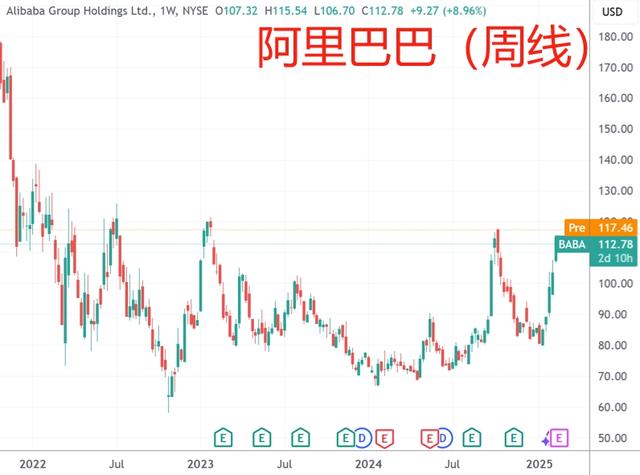 美CPI数据引发美股盘前跳水 黄金承压下跌  第4张