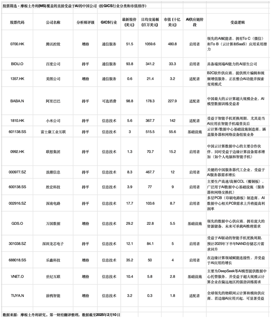 DeepSeek引爆AI热潮，机构重估中国科技投资价值  第1张